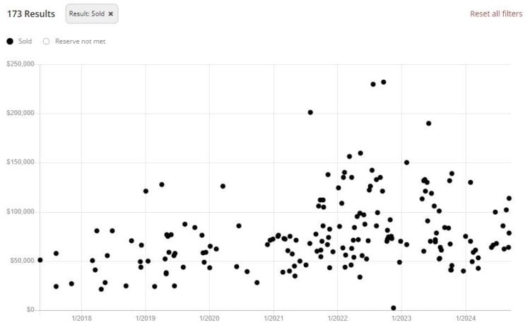 bringatrailer price history chart will mkiv toyota supra prices continue skyrocketing